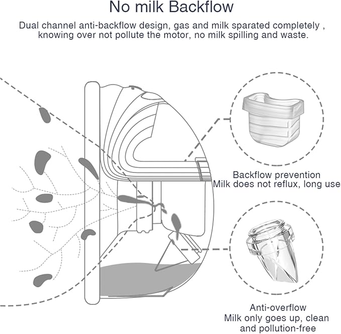 Wearable Breast Pump Accessories Replacement Parts Duckbill Valve Compatible with Mommed S18 S21, Lansinoh Discreet Duo Nuliie S32 Series Breast Pump