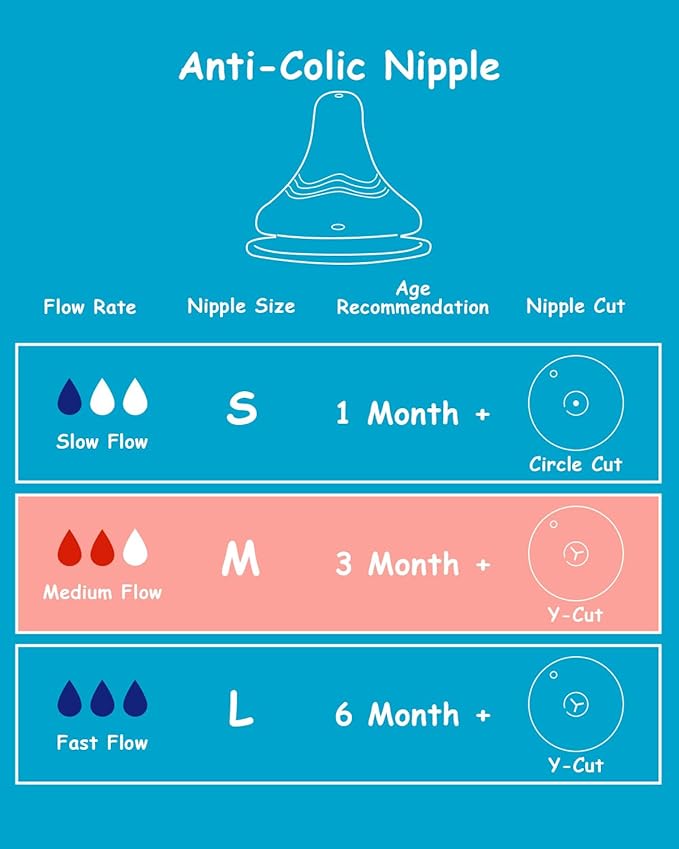 Silicone Nipple for Lansinoh Anti-Colic Baby Bottle, Medium Flow, Size M, 3m+, 6 Count
