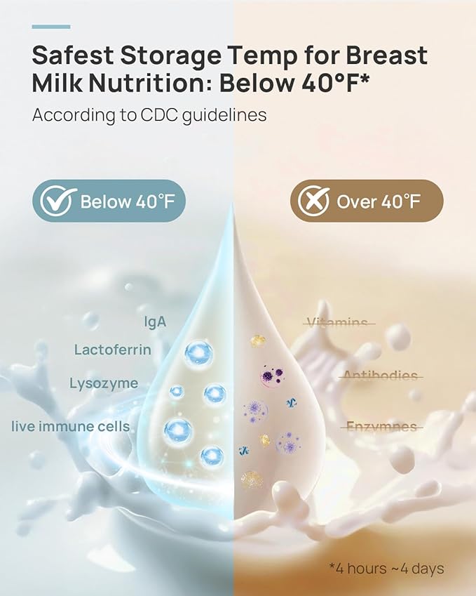Papablic Innovative 360° CapsuleChill Breastmilk Cooler for 36H Safe Storage