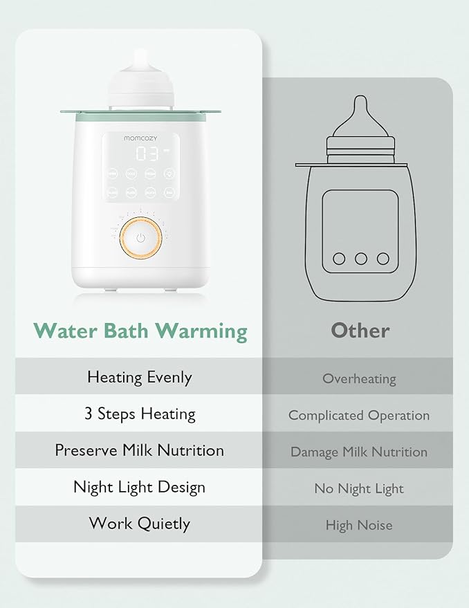 Momcozy Nutri Bottle Warmer & Momcozy Bottle Sterilizer and Dryer