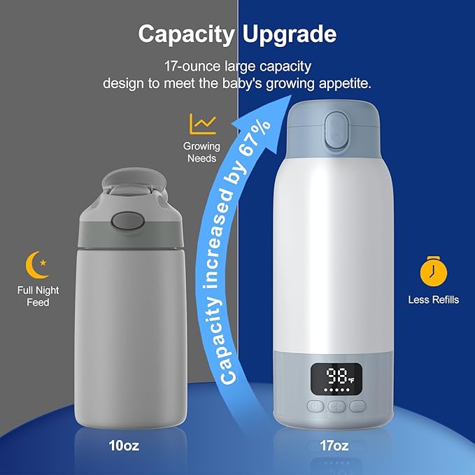 Portable Bottle Warmer for Travel, 45W Quick Charge, 100W Fast Heating Baby Bottle Warmer with 17oz Large Capacity Portable Milk Warmer, 10400mAh for On-the-Go Use with Formula, Breast Milk, Water