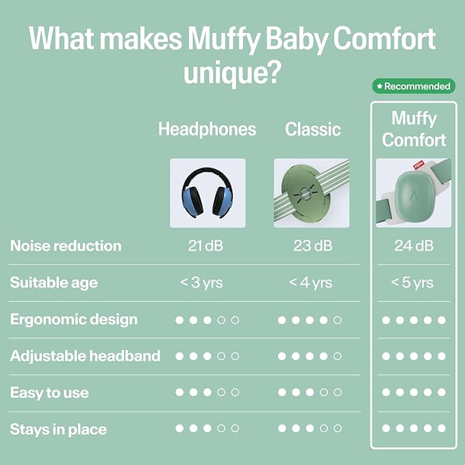 Alpine Muffy Baby Comfort - Protects Hearing for Babies and Toddlers - CE & ANSI Certified - Headband for Safe fit & Comfort - Adjustable for Ages 3-48 Months - 24dB Sound Reduction, Green