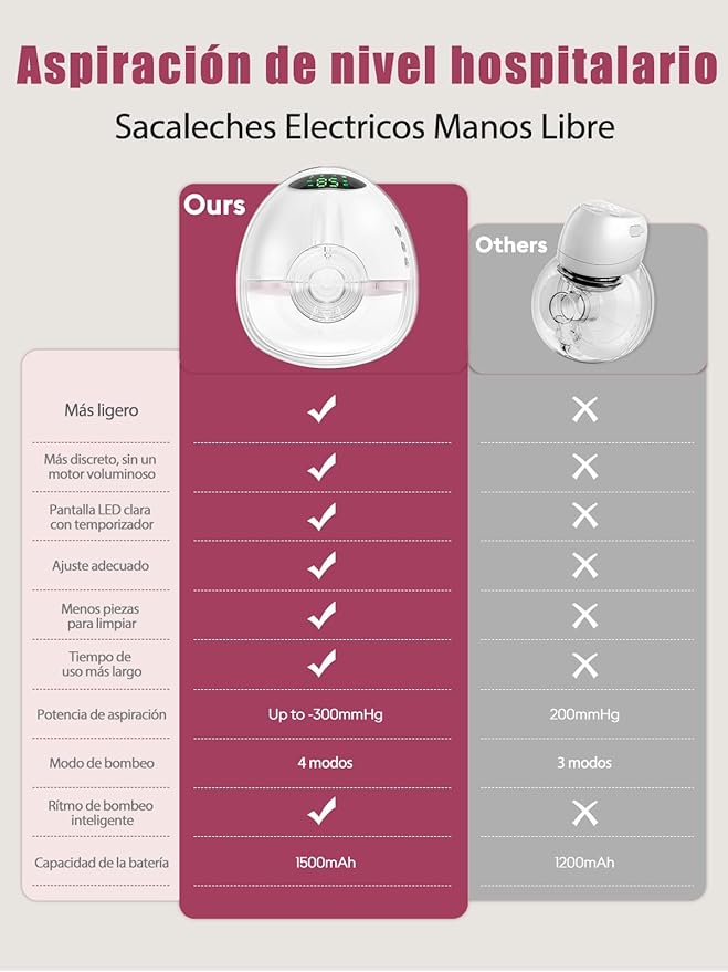 Lulia Breast Pump Hands Free, Wearable Breastfeeding Pump with 4 Mode and 9 Level, Strong Suction, Painless, Anti-Backflow, BPA Free, Portable Electric Breast Pumps with 17/19/21/24MM Flanges