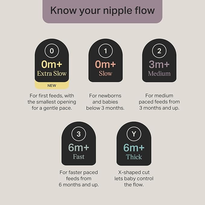 Tommee Tippee Natural Start Baby Bottle Nipples, Breast-Like for A Natural Latch, Anti-Colic Valve, Soft Silicone, Fast Flow, 6+ Months, Pack of 4