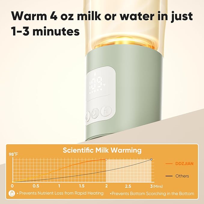 Portable Bottle Warmer 380ml for Travel, Baby Milk Warmer with Rechargeable Battery, Water Warmer On The Go for Breastmilk & Formula, Ideal Baby Shower Gifts
