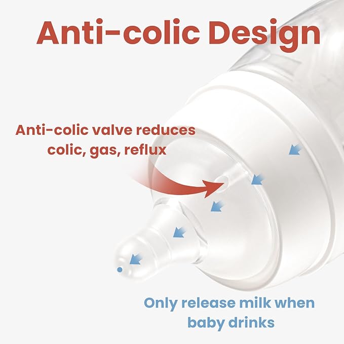 NCVI Baby Bottles, Milk Bottles Set Compatible with NCVI Electric Pump 8102/8100/8122/8116/8128/8129, Includes Nipples and Lids, Breastmilk Collection, Storage and Feeding, 6oz/180ml, 2 Pack