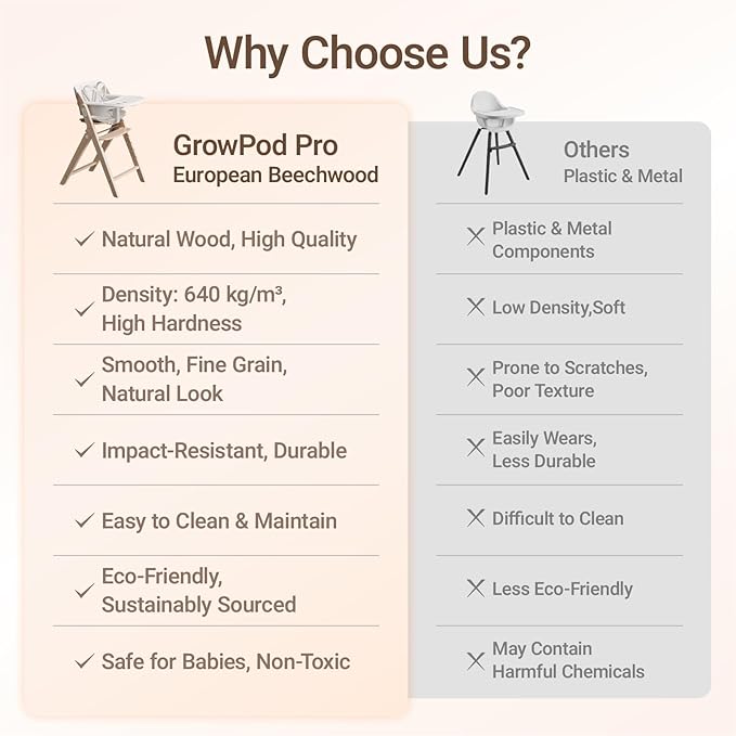 Mamazing GrowPod Pro Wooden Baby High Chair for 6 Months to 300lbs, Easy to Clean with Tray, Compact Foldable Highchair for Kitchen & Dining Room, with 5-Point Safety Harnesses and Guard Bar