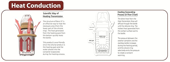 Portable Bottle Warmer for Travel – Fast Heating for Breast Milk & Water, Patented Flameless Heating System (No Gas/Fire/Electricity), 300ml, Heat Only What You Need, Keep Milk Fresh and Warm