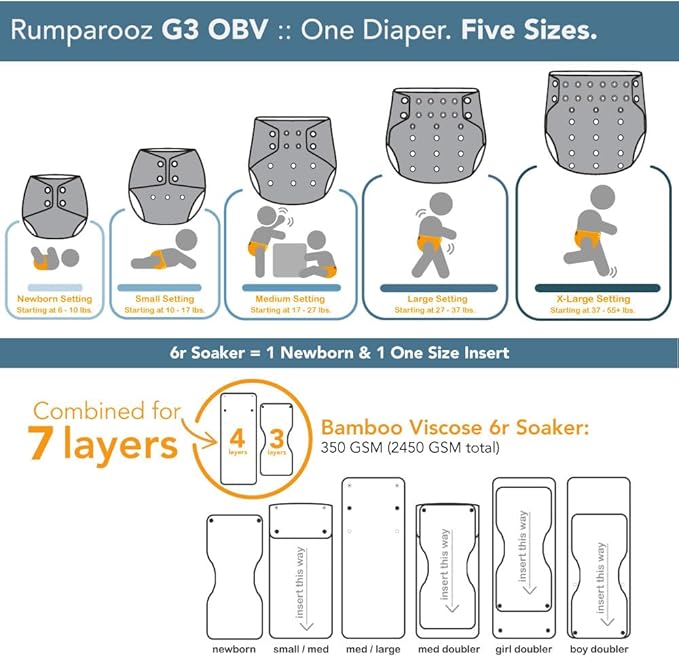 Kanga Care Rumparooz G3 OBV Cloth Diaper Reusable One Size Pocket Diaper with Patented Inner Double Gusset 2 pcs Bamboo Rayon Insert Soaker | Scuba (6-55+ lbs)