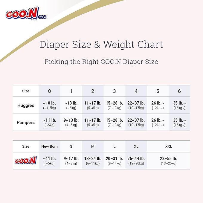 GOO.N Plus+ Diapers L Size (up to 31 lb) Unisex 54 Count Japanese Tape Straps Sensitive Skin, Made in Japan
