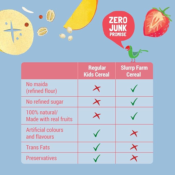 Slurrp Farm Multigrain Millet Baby Cereal with Mixed Fruit & Milk | No Added Sugar, Sweetened with Dates | Easy to Prepare Baby Porridge | Healthy Breakfast for Little Ones | 7.05 Oz (200g)