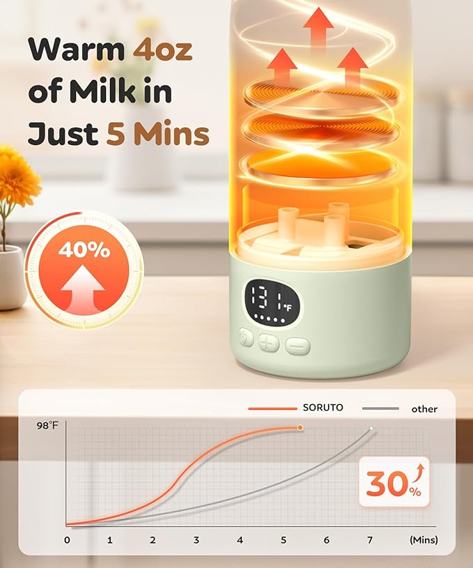 SORUTO Portable Bottle Warmer for Travel - Fast Heating Milk Warmer for Breastmilk or Water, 17oz Large Capacity, Precise Temperature Control, Water Warmer for Car, Travel, Outdoor