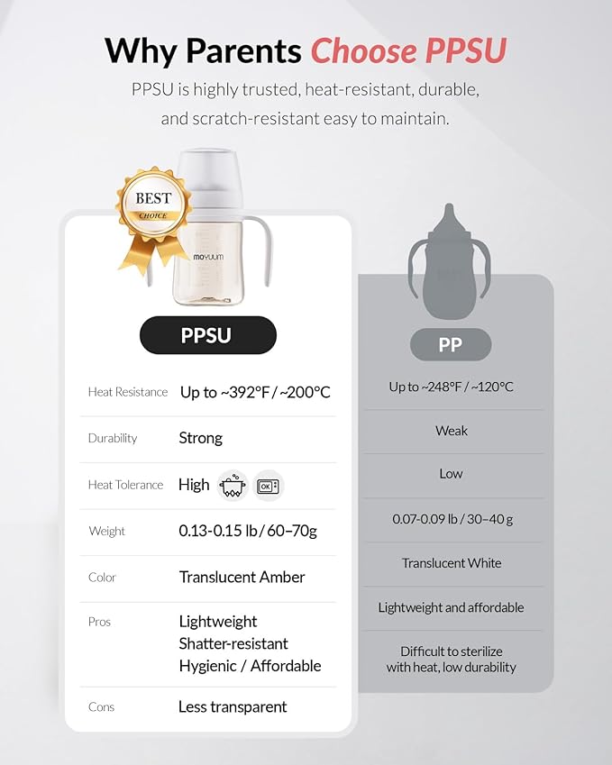 Moyuum MOV.aa Premium PPSU Wide Neck Anti-Colic Baby Bottle | Made in Korea, Microplastic & BPA-Free, Breastfeed Transition, Natural Fit Nipples for Newborns & All Stages - 8 oz (2 Pack, White)