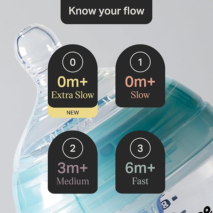 Advanced Anti-Colic Nipples, Slow Flow - 2 Count (Pack of 2)