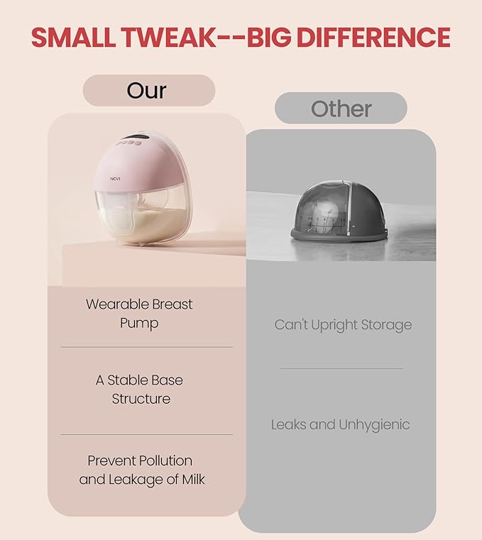 NCVI Breast Pump Hands Free, Double Wearable Electric Breast Pump with Strong Suction, 150min Battery Life with 4 Modes & 9 Levels, 19/21/24mm Flange Anti-Leakage Portable Breastfeeding Pump for Moms
