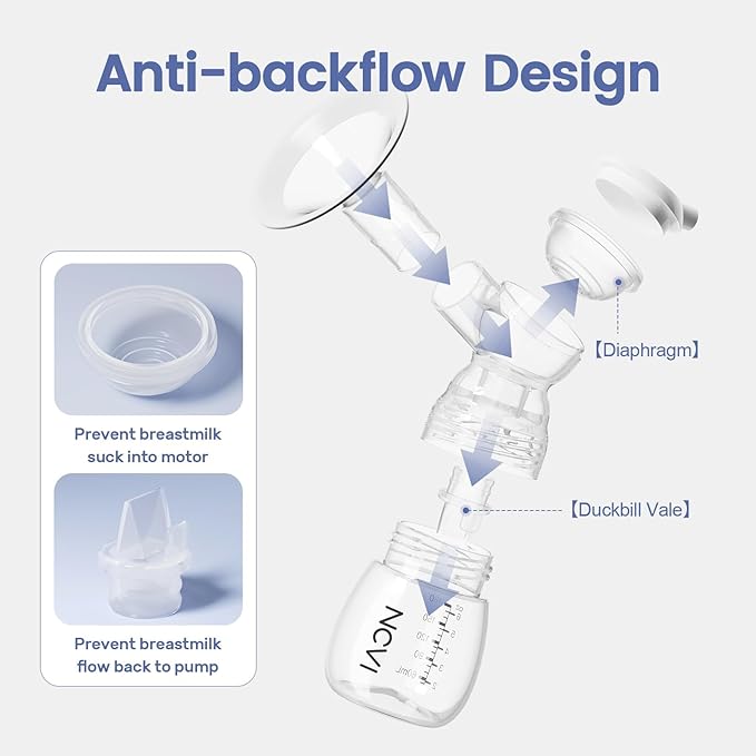NCVI Double Electric Breast Pump 8122, Portable Milk Breastfeeding Pump with 4 Modes 9 Levels, Hospital-Grade Suction 280mmHg with 17/19/21/24mm Flanges for Home, Office and Travel, USB Rechargeable