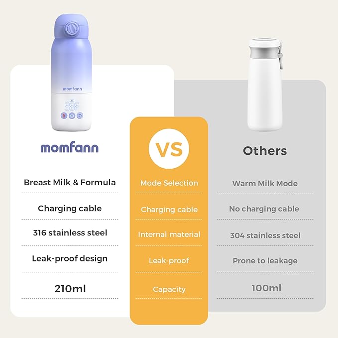 Portable Bottle Warmer for Travel, Dual Heating Modes, Instant Breastmilk, Formula, Water, Milk Warmer Bottle with 12 Ounces for Vehicle,car,Airplane Journey (Violet)