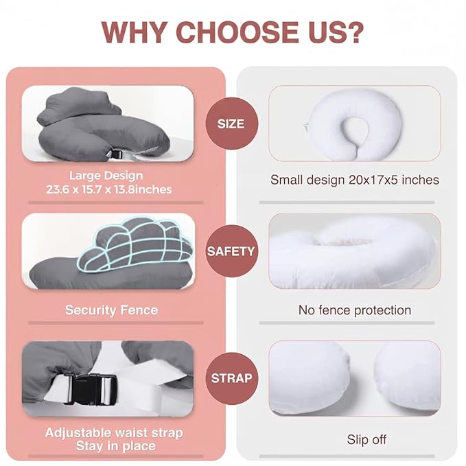 PILLANI Nursing Pillow, Breastfeeding Pillows for Enhanced Safety & Comfort for Mom & Baby, Removable Cotton Cover, Adjustable Waist Strap, Breastfeeding Essentials, Baby Registry Search