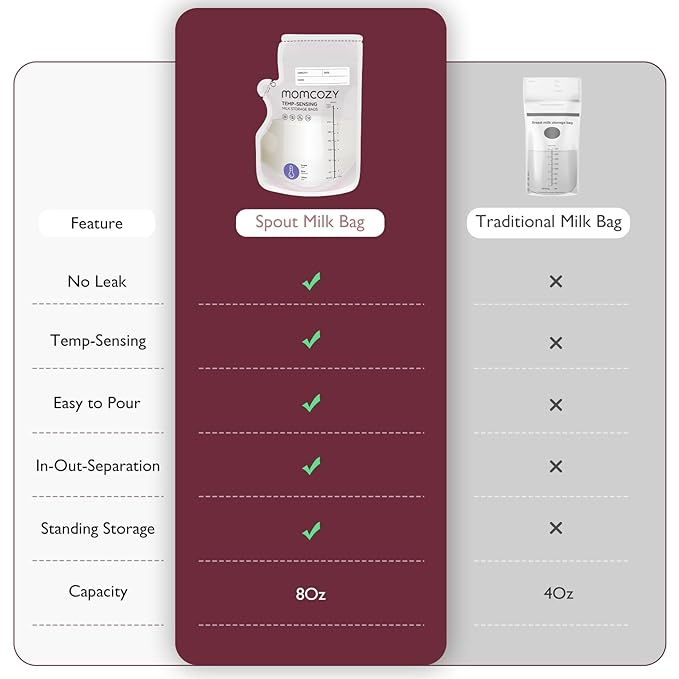 Momcozy Breastmilk Storage Bag, 8Oz, Temp-Sensing Color Change, 200 Count Milk Storage Bags Breastmilk with Pour Spout, Milk Bag with Self Standing for Breastfeeding, No Leak Presterilized for Freezer
