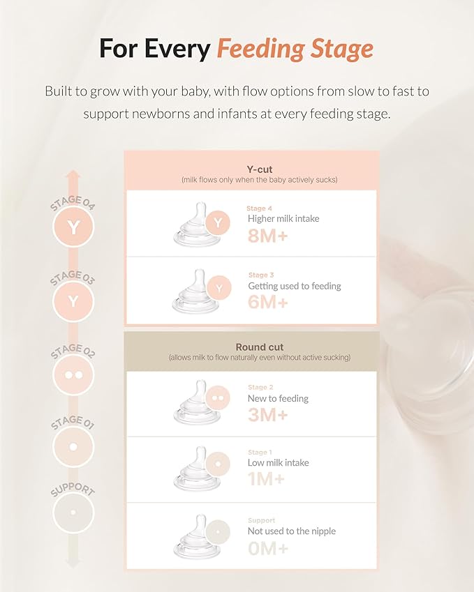 Moyuum Natural Fit Silicone Nipple for MOV.aa Bottles, Made in Korea, Perfect for Newborn, Anti-Colic Feed, Easy to Latch, from Breast to Bottle | Support Stage 0, Extra Slow Flow, 0m+ (2 Pack)