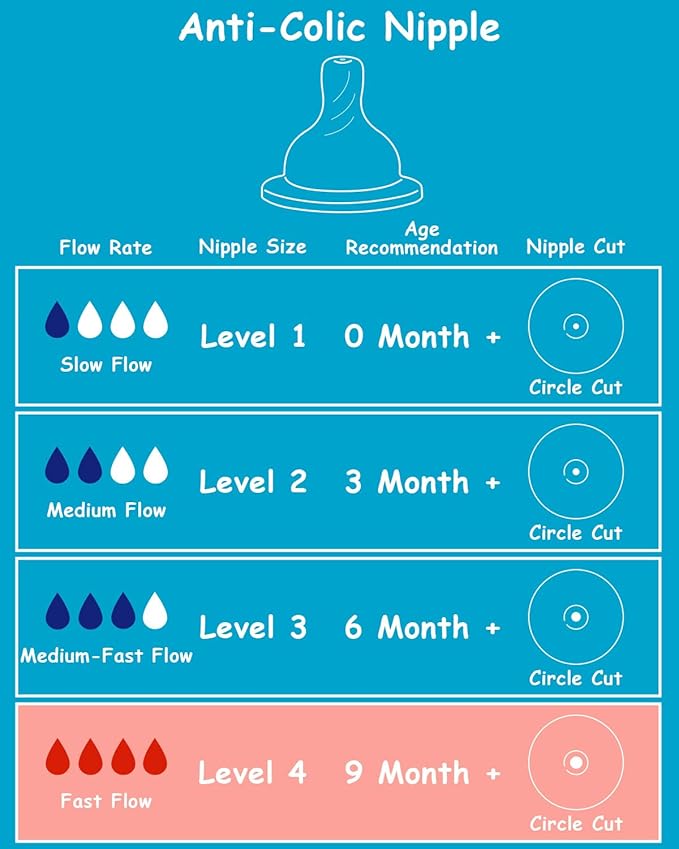 Silicone Nipple for Dr. Brown’s Natural Flow Level 4 Narrow Baby Bottle, Fast Flow, 9m+, 6 Count