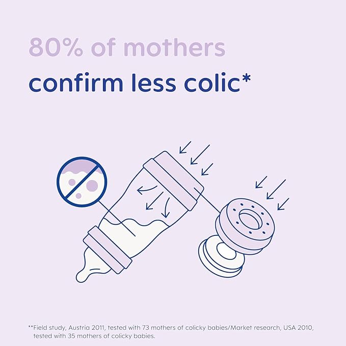 Babyprice Mam Self Sterilising Anti-colic Bottle 260ml 3 Pack Neutral Colours