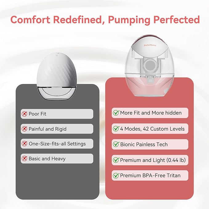 BelloMama Ultra-Slim Double Portable Wearable Breast Pump: Quiet Electric Breastfeeding Essentials with Suction Levels, Auto-Off, Ideal for Yoga, Sport, and Busy Lifestyles