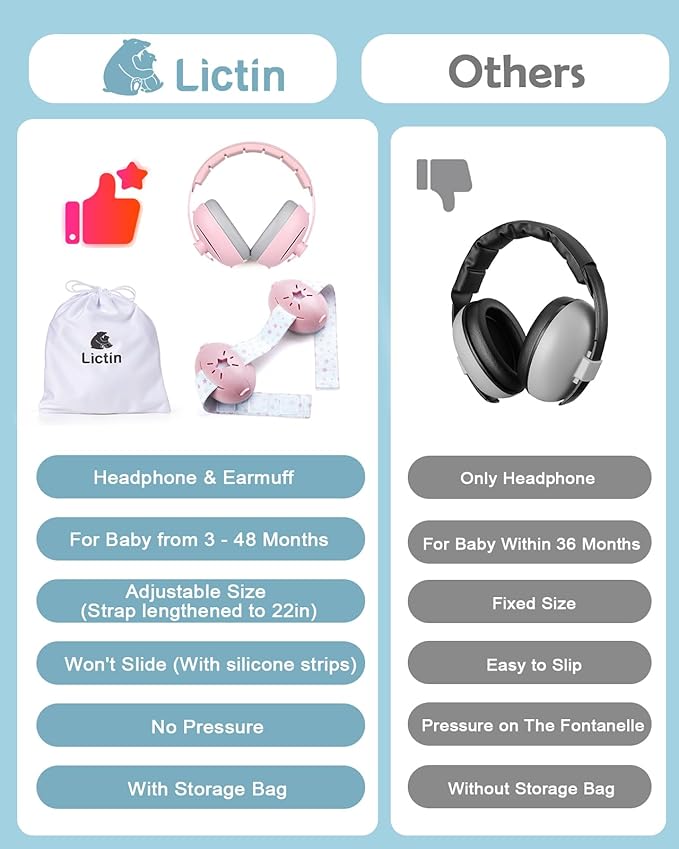 Lictin 2-in-1 Baby Earmuffs Noise Protection, Infant Noise Cancelling Headphones, Adjustable Baby Ear Protection, Star Noise Reduction Earmuffs for Babies and Toddlers up to 4 Years
