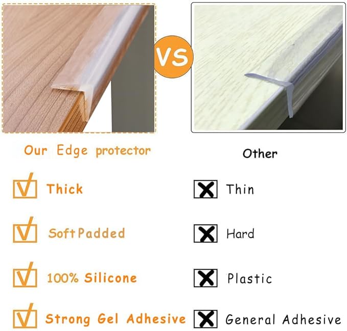 Clear 100% Silicone Edge Protector for Baby Proofing, Pre-Taped Furniture Wall Corner Guards, Damage-Free Toddler Bumper Strip for Wood Mable Table