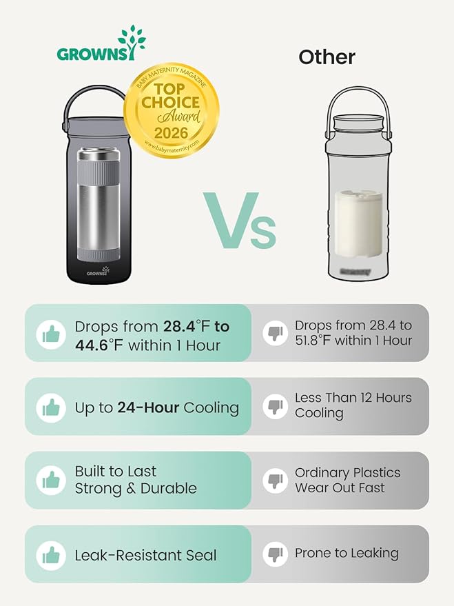 Grownsy 22oz Portable Breast Milk Cooler, 360° Stainless Steel Chiller Keeps Breastmilk Fresh for 24H, No Ice Crystals,Milk Cooler with 2 Baby Bottles for Work & Travel, Baby Breastfeeding Essential