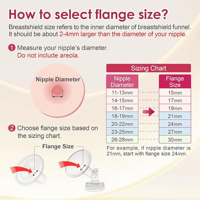 Nenesupply 24mm Flange Breastshield Compatible with Lansinoh Pump Parts and Breastpumps. Replacement to Lansinoh Flange 24mm Breastshield. Work with SignaturePro SmartPump Manual