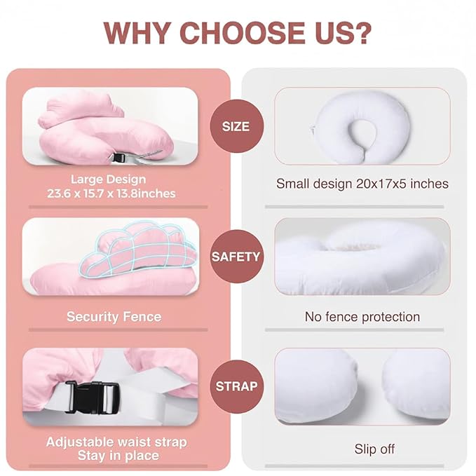 PILLANI Nursing Pillow, Breastfeeding Pillows for Enhanced Safety & Comfort for Mom & Baby, Removable Cotton Cover, Adjustable Waist Strap, Breastfeeding Essentials, Baby Registry Search