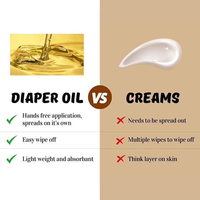 Organic Baby Diaper Oil - Gentle, Mess-Free Alternative to Rash Creams & Sprays, Hands-Free Use, Unscented