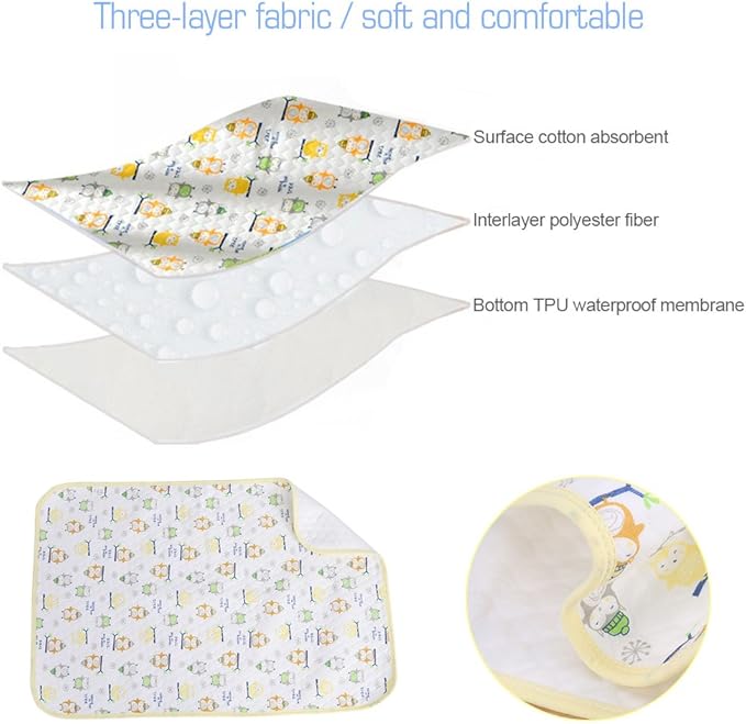 Sonew Nappy Pad, Reusable Portable Baby Changer Baby Mattress Washable Baby Bed Diaper Mattress 50x70cm(Blue)