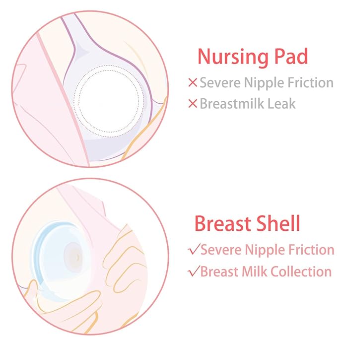 YIYEE Breast Shells Milk Saver for Breastfeeding, 2 Pack BPA Free Breast Shield Nursing Cups Protect Sore Nipples Breast Milk Collection Shells