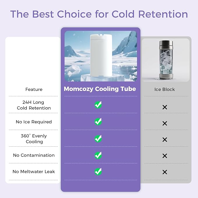 Momcozy Portable Breast Milk Cooler for Travel, 24H Ice-Free Cooling Breastmilk Storage Bottles Container, 12oz Leak Proof Outdoor Small Freezer, Baby Breastfeeding Essential for New Moms