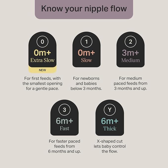 Tommee Tippee Natural Start Baby Bottle Nipples, Breast-Like for A Natural Latch, Anti-Colic Valve, Soft Silicone, Slow Flow, 0+ Months, Pack of 2