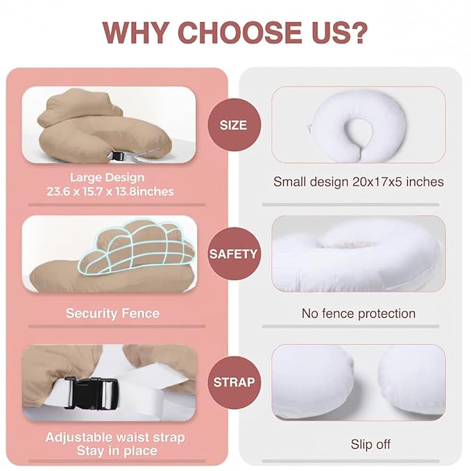PILLANI Nursing Pillow, Breastfeeding Pillows for Enhanced Safety & Comfort for Mom & Baby, Removable Cotton Cover, Adjustable Waist Strap, Breastfeeding Essentials, Baby Registry Search