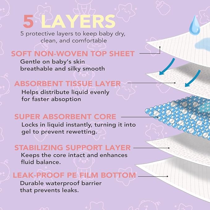 Disposable Baby Changing Pad Liners 13.5"x18" – 100 Pack, Soft, Waterproof & Ultra Absorbent for Mess-Free Diaper Changes