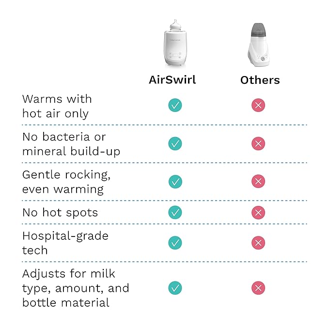 Baby Brezza AirSwirl Waterless Baby Bottle Warmer - Hospital-Grade Safe Warming for Breastmilk + Formula - No Hot Spots, No Water - Works with Nearly All Bottles