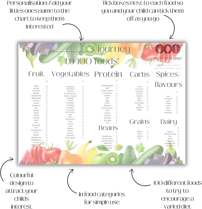 100 Foods Baby Baby first foods 100 Foods before 1 one baby led weaning food chart checklist baby weaning essentials toddler baby food ideas and inspiration weaning keepsake journey