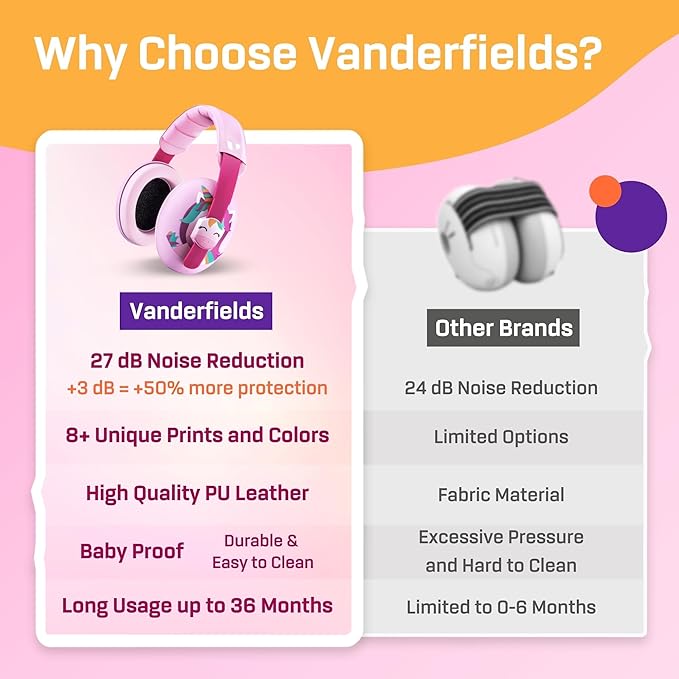 Vanderfields - Hearing Protection Ear Muffs - Over 33 dB (2K Hz) Broad Noise Cancelling Sound Reduction - Baby and Toddlers