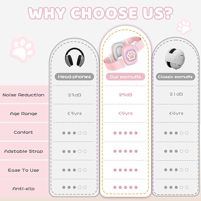 YomauiYee Baby Headphones,Infant Noise Cancelling Earmuffs with Cat Paw Pattern,Infant Ear Protection for Babies 0-48 Months,Baby Travel Essentials for Airplane/Improves Sleep