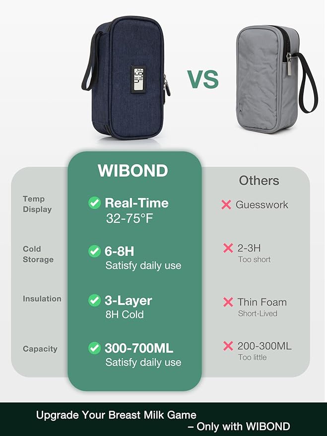Breast Milk Cooler Travel Bag with Temperature Display, Holds 20oz Breastmilk Storage Bag with 2 Breast Milk Ice Pack, Cooling & Waterproof Portable Cooler for Moms on The Go (Blue)