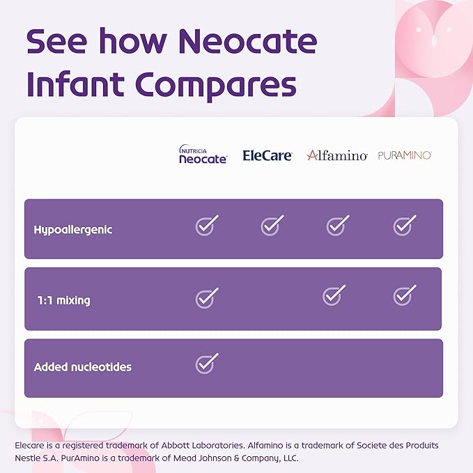Nutricia Neocate Infant - Food Allergy Relief Hypoallergenic Baby Formula with Amino Acids - Well-Tolerated & Supports Normal Growth - Dairy-Free Infant Formula with DHA, ARA - 0-12 months - 14.1 oz