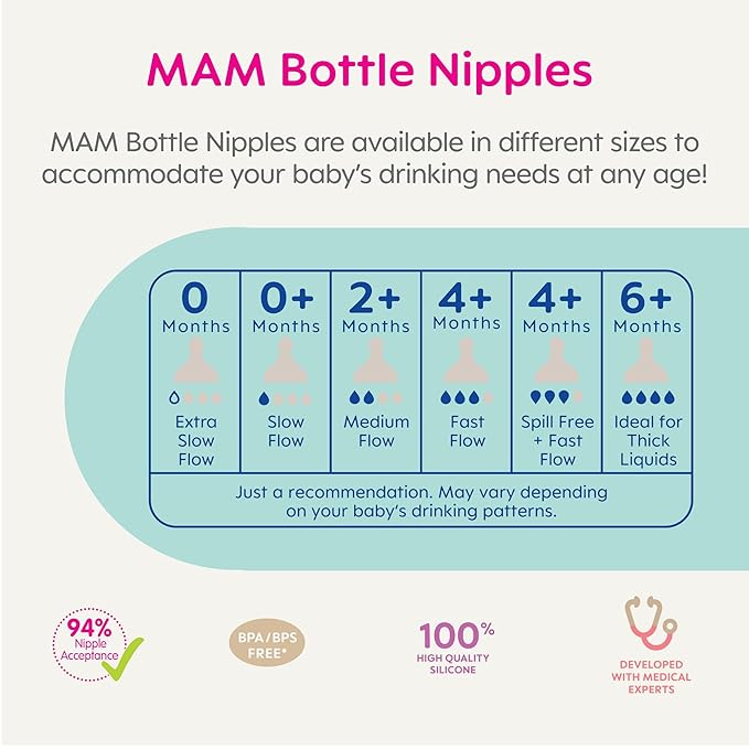 MAM Bottle Nipples Level 0 & 1 Extra Slow & Slow Flow 4 Pack and 8 oz Trainer Cup with Spill-Free Nipple & Extra Soft Spout