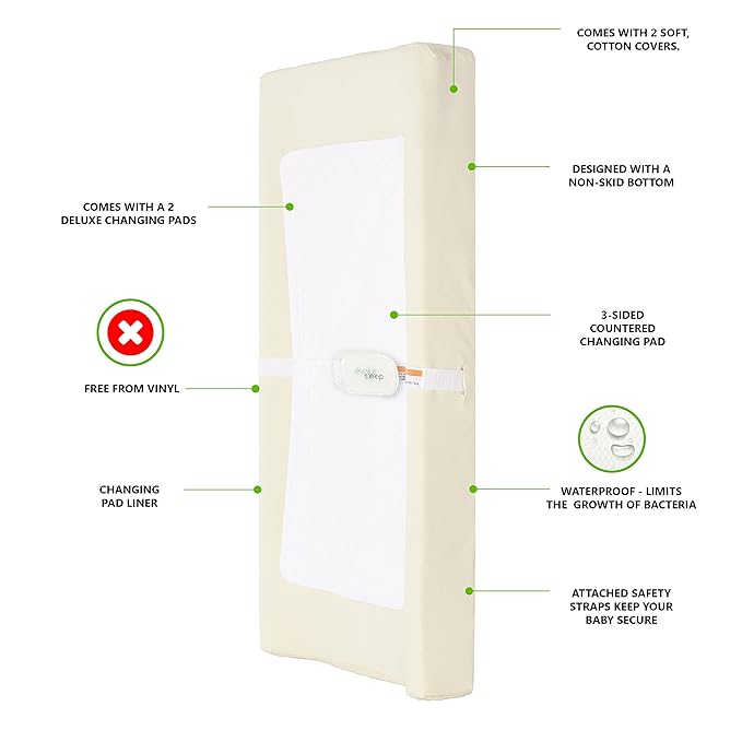 Evolur 3-Sided Contour Changing Pad Gift Set
