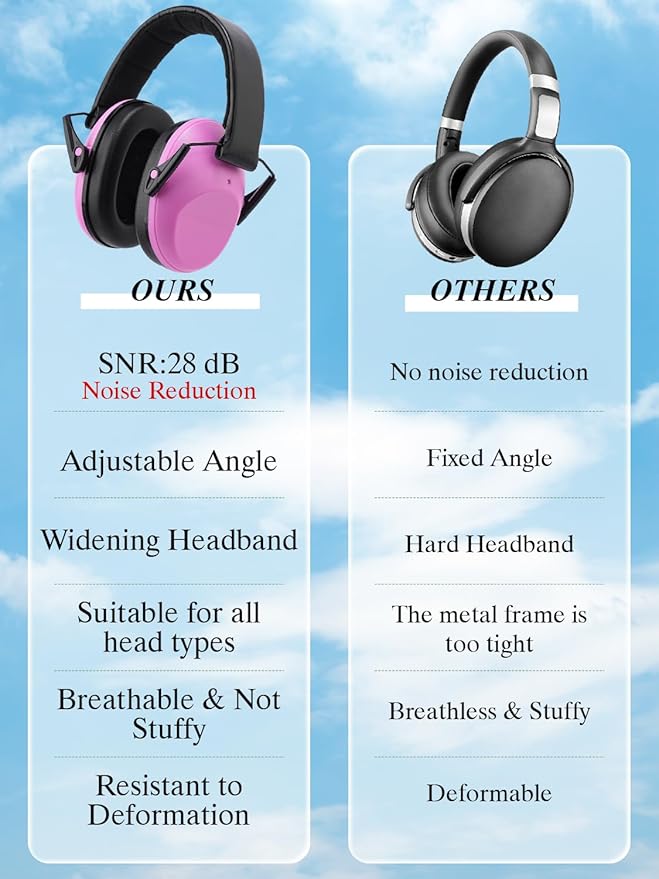 Noise Canceling Headphones for Kids 2PACK, 25-31NR Noise Reduction Earmuffs for Fireworks, Autism