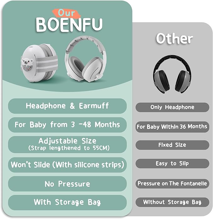 BOENFU Baby Ear Muffs Noise Protection Noise Cancelling Headphones with Adjustable Headband, Ear Protection for Babies