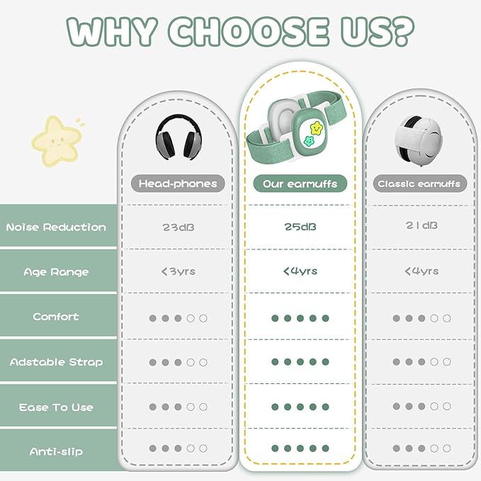 YomauiYee Baby Earmuffs,Infant Noise Cancelling Headphones with Star Pattern, Infant Ear Protection for Toddler 0-48 Months,Baby Travel Essentials for Airplane/Improves Sleep